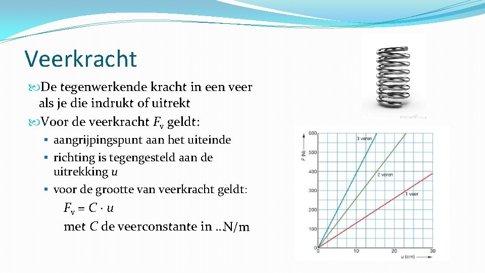 Veerkracht De tegenwerkende kracht in een veer als je die indrukt of uitrekt Voor