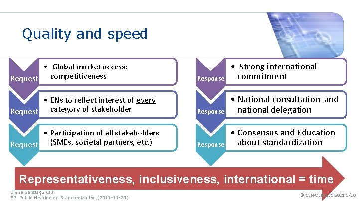 Quality and speed • Global market access: Request competitiveness • ENs to reflect interest