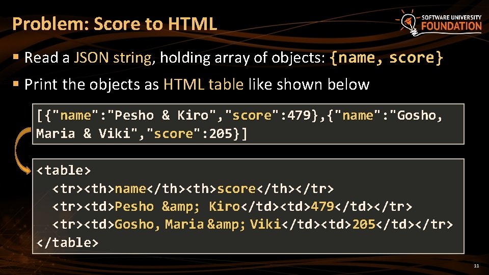 Problem: Score to HTML § Read a JSON string, holding array of objects: {name, Problem: Score to HTML § Read a JSON string, holding array of objects: {name,