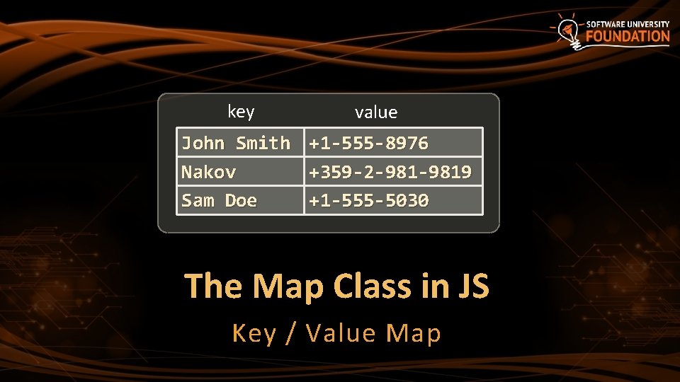 key John Smith Nakov Sam Doe value +1 -555 -8976 +359 -2 -9819 +1 key John Smith Nakov Sam Doe value +1 -555 -8976 +359 -2 -9819 +1