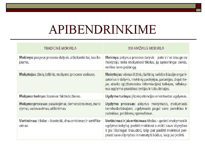 APIBENDRINKIME 