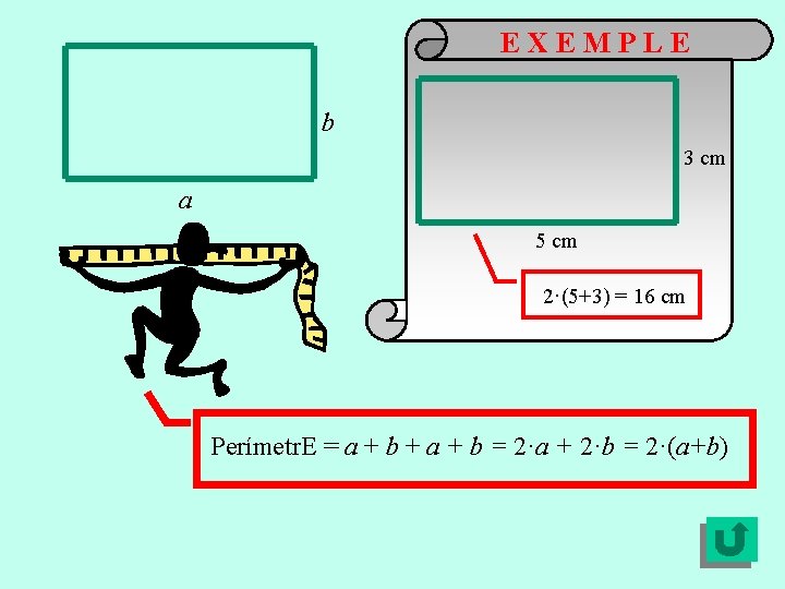 EXEMPLE b 3 cm a 5 cm 2·(5+3) = 16 cm Perímetr. E =