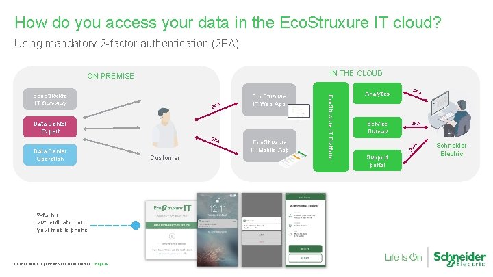 How do you access your data in the Eco. Struxure IT cloud? Using mandatory