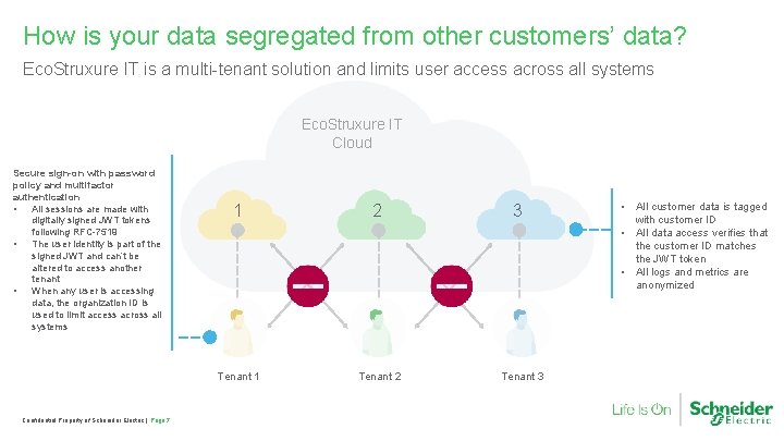 How is your data segregated from other customers’ data? Eco. Struxure IT is a