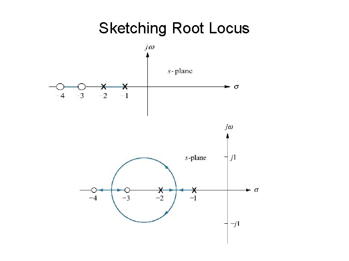 Sketching Root Locus 