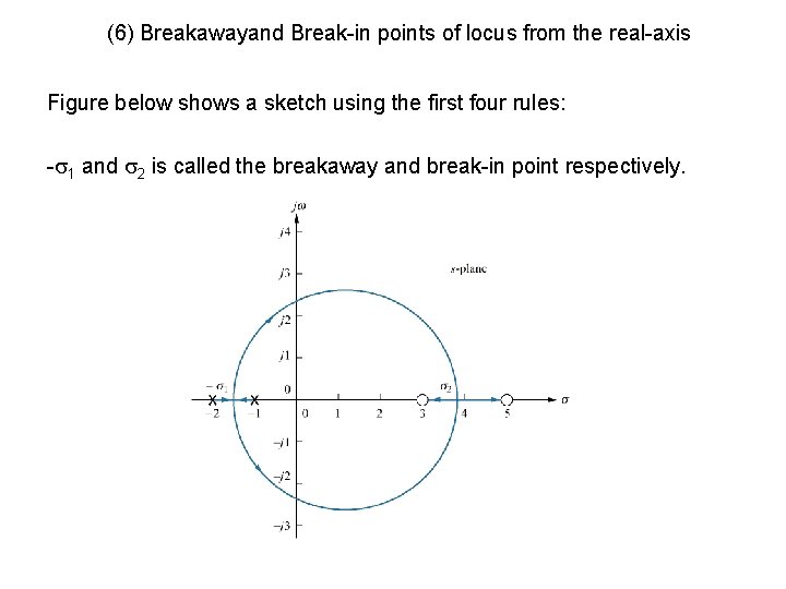 (6) Breakawayand Break-in points of locus from the real-axis Figure below shows a sketch