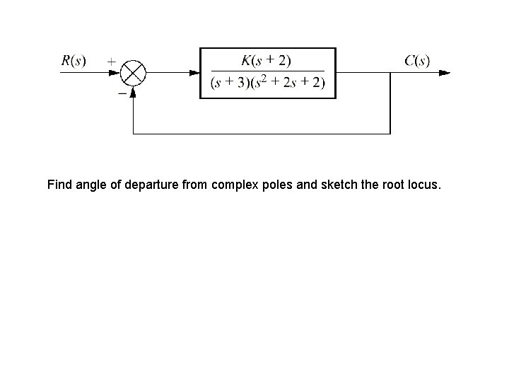 Find angle of departure from complex poles and sketch the root locus. 