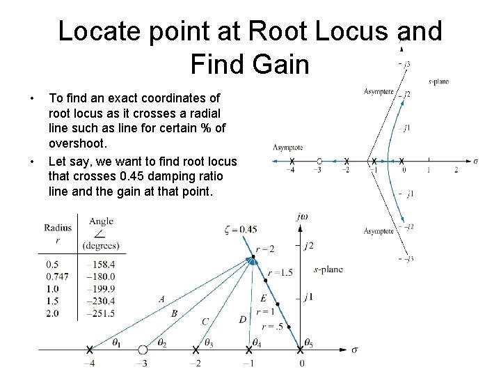 Locate point at Root Locus and Find Gain • • To find an exact