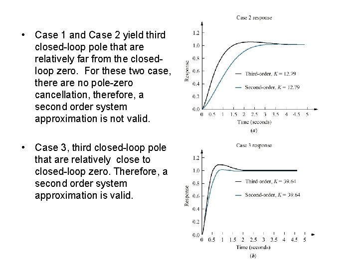  • Case 1 and Case 2 yield third closed-loop pole that are relatively