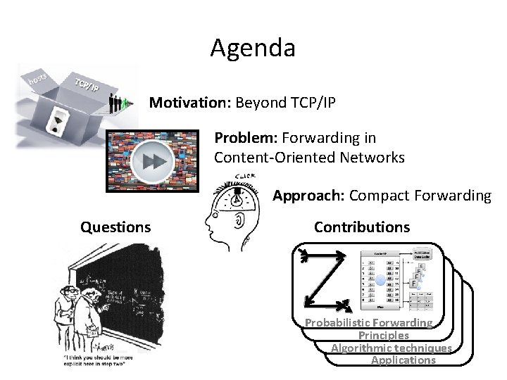 Agenda Motivation: Beyond TCP/IP Problem: Forwarding in Content-Oriented Networks Approach: Compact Forwarding Questions Contributions