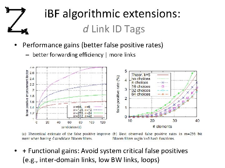 i. BF algorithmic extensions: d Link ID Tags • Performance gains (better false positive