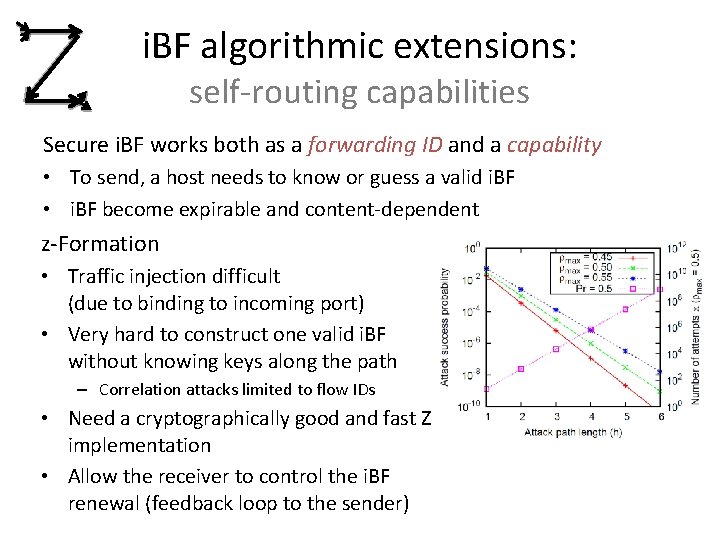 i. BF algorithmic extensions: self-routing capabilities Secure i. BF works both as a forwarding