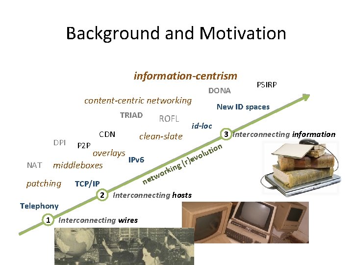 Background and Motivation information-centrism DONA content-centric networking TRIAD DPI NAT CDN P 2 P