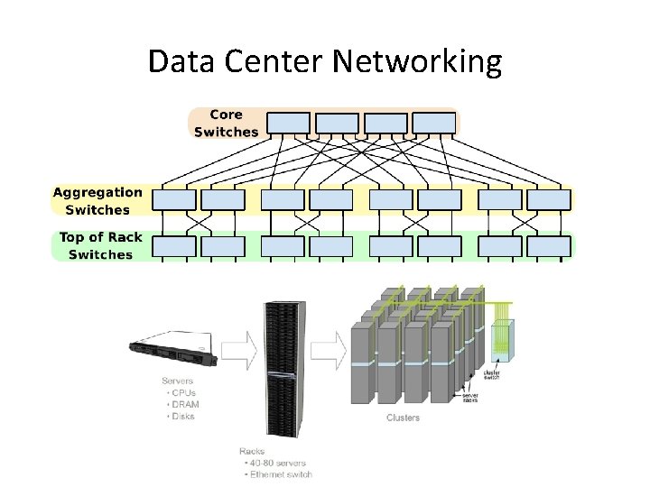 Data Center Networking 