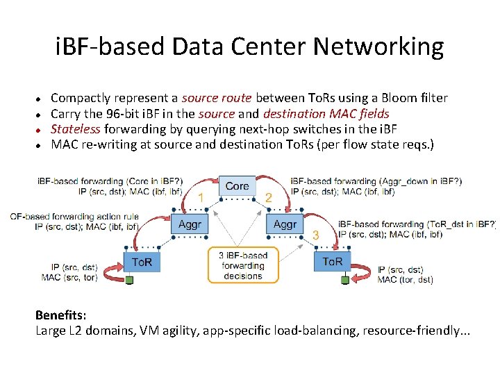 i. BF-based Data Center Networking Compactly represent a source route between To. Rs using