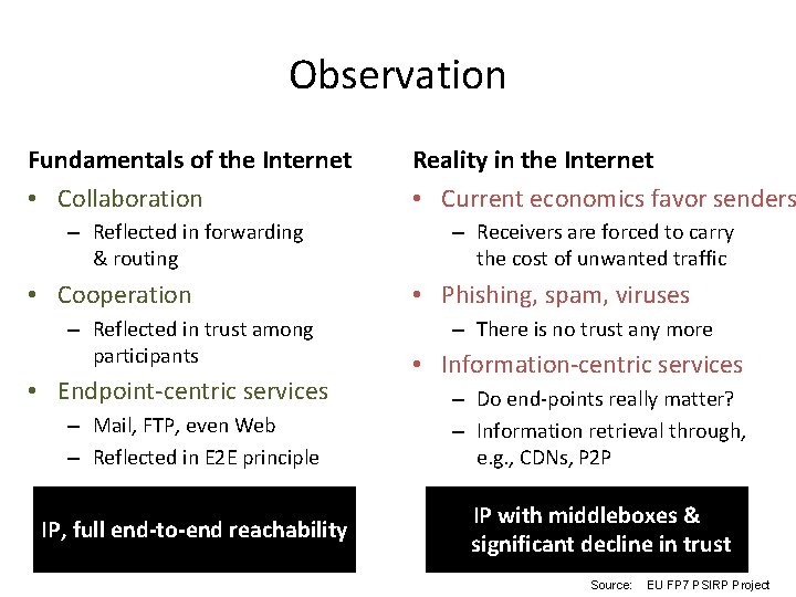 Observation Fundamentals of the Internet • Collaboration – Reflected in forwarding & routing •