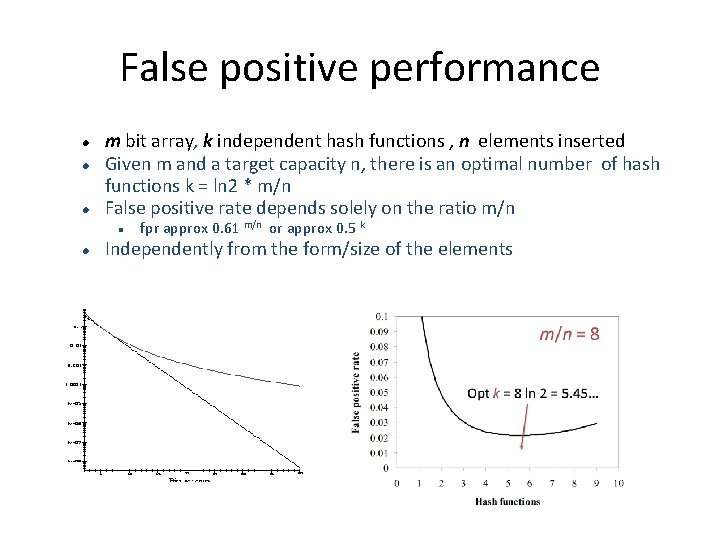 False positive performance m bit array, k independent hash functions , n elements inserted
