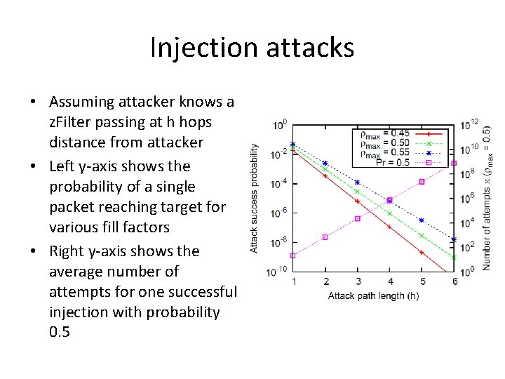 Injection attacks • Assuming attacker knows a z. Filter passing at h hops distance