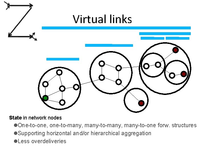 Virtual links State in network nodes One-to-one, one-to-many, many-to-one forw. structures Supporting horizontal and/or