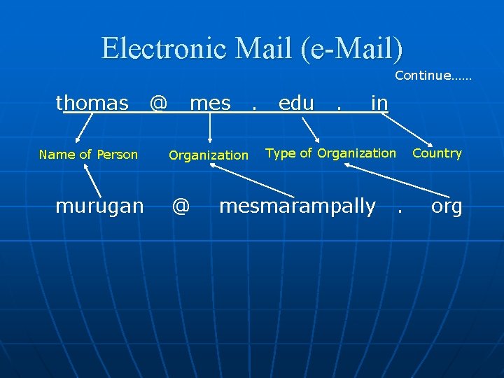 Electronic Mail (e-Mail) Continue…… thomas Name of Person murugan @ mes Organization @ .