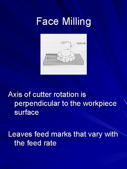 Face Milling Axis of cutter rotation is perpendicular to the workpiece surface Leaves feed