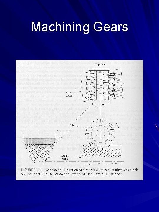 Machining Gears 