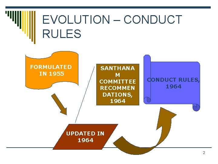 EVOLUTION – CONDUCT RULES FORMULATED IN 1955 SANTHANA M COMMITTEE RECOMMEN DATIONS, 1964 CONDUCT