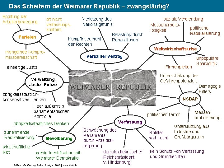 (4) Das Scheitern der Weimarer Republik – zwangsläufig? Spaltung der Arbeiterbewegung oft nicht verfassungskonform