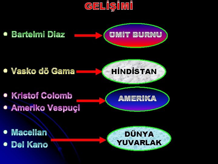 GELİŞİMİ l l HİNDİSTAN l l DÜNYA YUVARLAK 