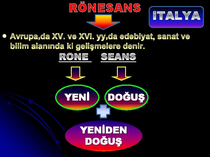 RÖNESANS l YENİ DOĞUŞ YENİDEN DOĞUŞ 