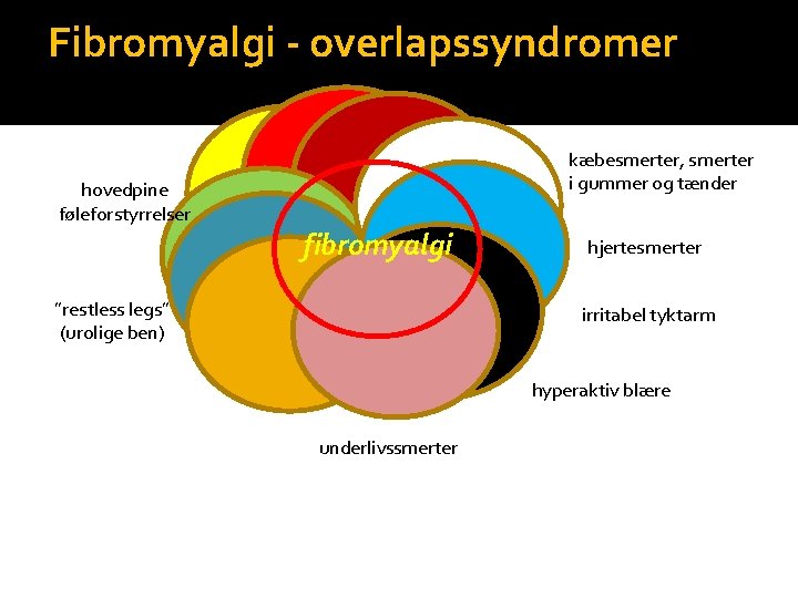 Fibromyalgi - overlapssyndromer Kronisk hovedpine kæbesmerter, smerter i gummer og tænder hovedpine føleforstyrrelser fibromyalgi