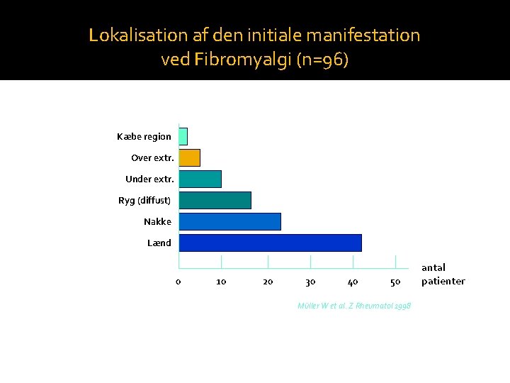 Lokalisation af den initiale manifestation ved Fibromyalgi (n=96) Kæbe region Over extr. Under extr.