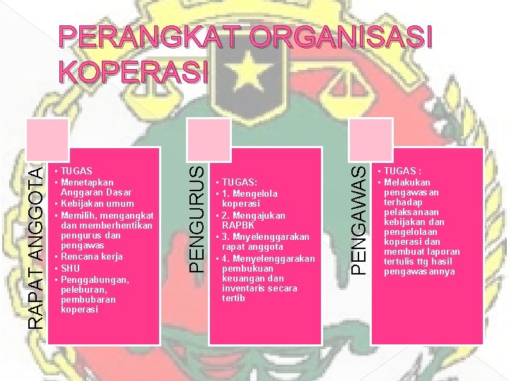  • TUGAS: • 1. Mengelola koperasi • 2. Mengajukan RAPBK • 3. Mnyelenggarakan