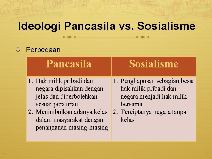 Ideologi Pancasila vs. Sosialisme Perbedaan Pancasila Sosialisme 1. Hak milik pribadi dan 1. Penghapusan