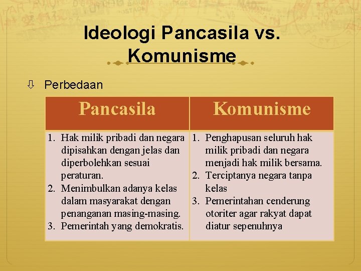 Ideologi Pancasila vs. Komunisme Perbedaan Pancasila Komunisme 1. Hak milik pribadi dan negara 1.