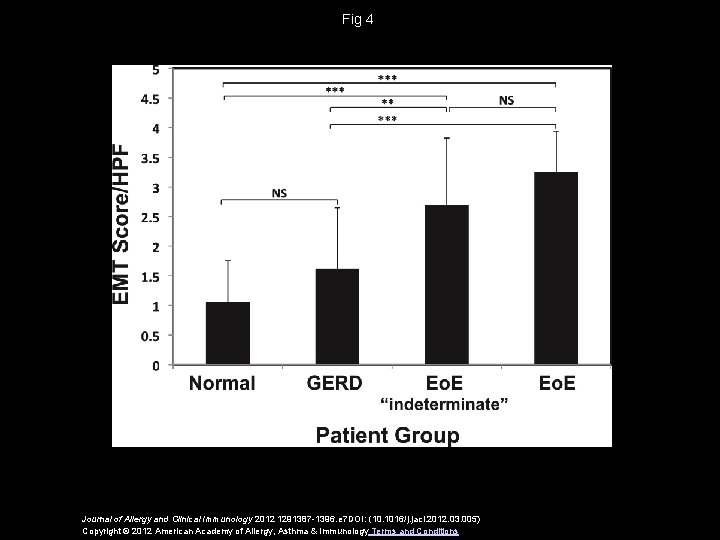 Fig 4 Journal of Allergy and Clinical Immunology 2012 1291387 -1396. e 7 DOI: