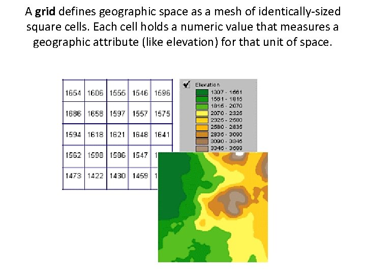 A grid defines geographic space as a mesh of identically-sized square cells. Each cell