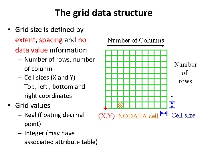 The grid data structure • Grid size is defined by extent, spacing and no