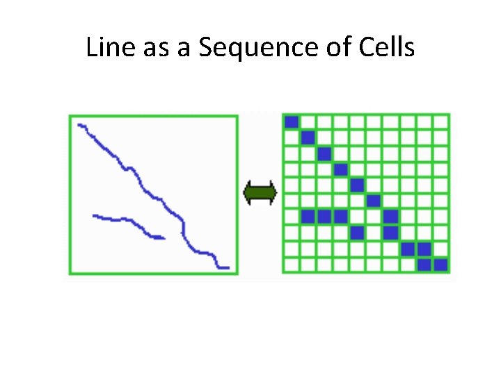 Line as a Sequence of Cells 