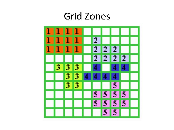 Grid Zones 