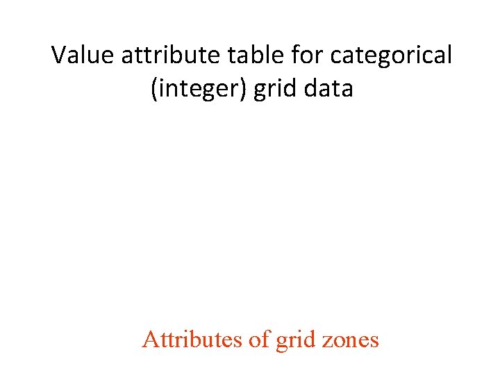 Value attribute table for categorical (integer) grid data Attributes of grid zones 