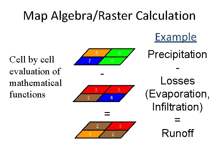 Map Algebra/Raster Calculation Example Cell by cell evaluation of mathematical functions 5 6 7