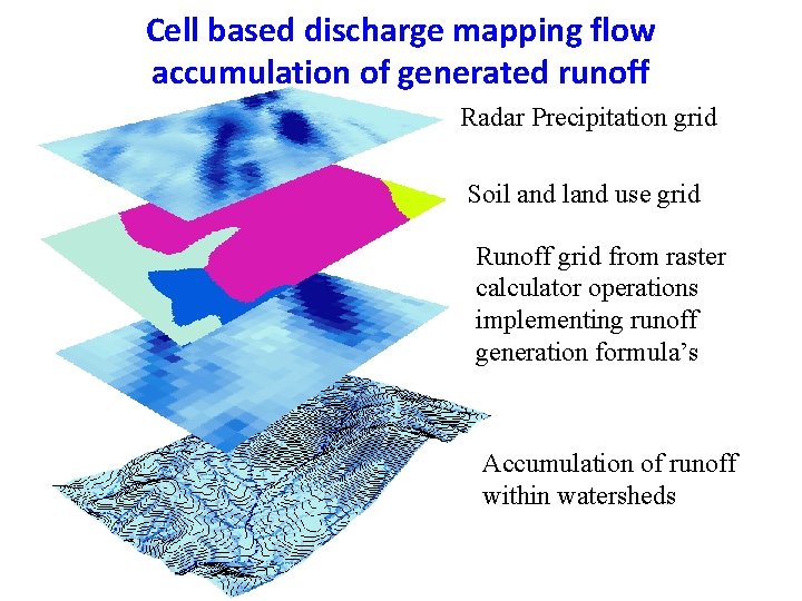 Cell based discharge mapping flow accumulation of generated runoff Radar Precipitation grid Soil and