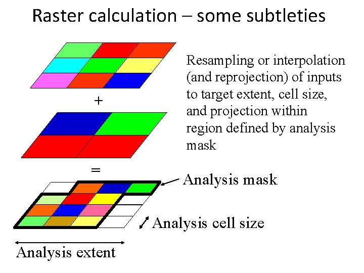 Raster calculation – some subtleties + = Resampling or interpolation (and reprojection) of inputs