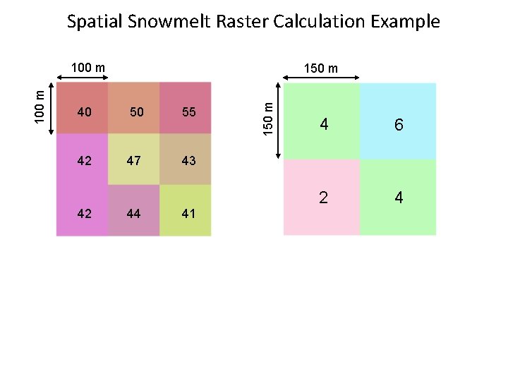 Spatial Snowmelt Raster Calculation Example 150 m 40 50 55 42 47 43 42