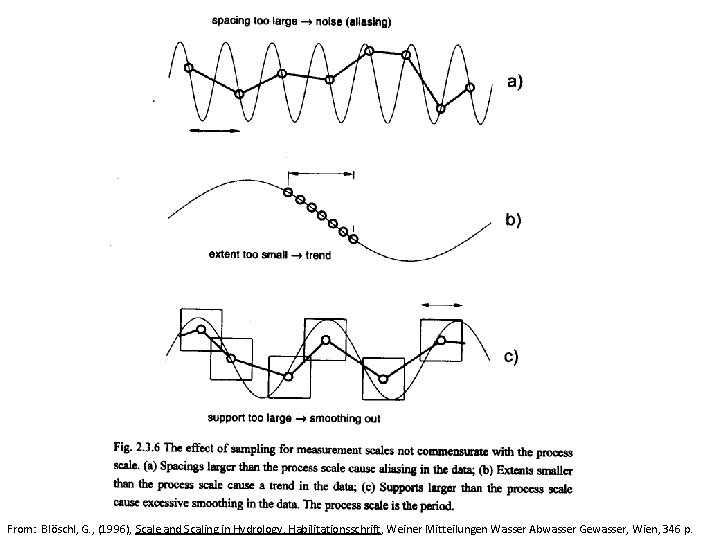 From: Blöschl, G. , (1996), Scale and Scaling in Hydrology, Habilitationsschrift, Weiner Mitteilungen Wasser