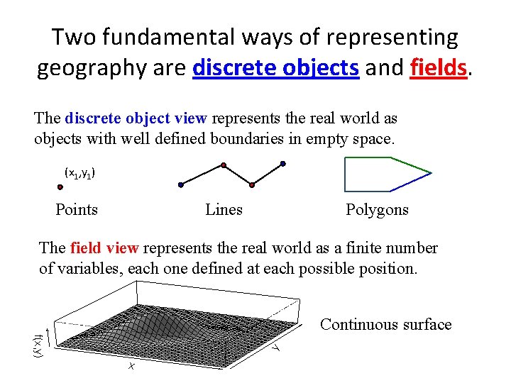 Two fundamental ways of representing geography are discrete objects and fields. The discrete object