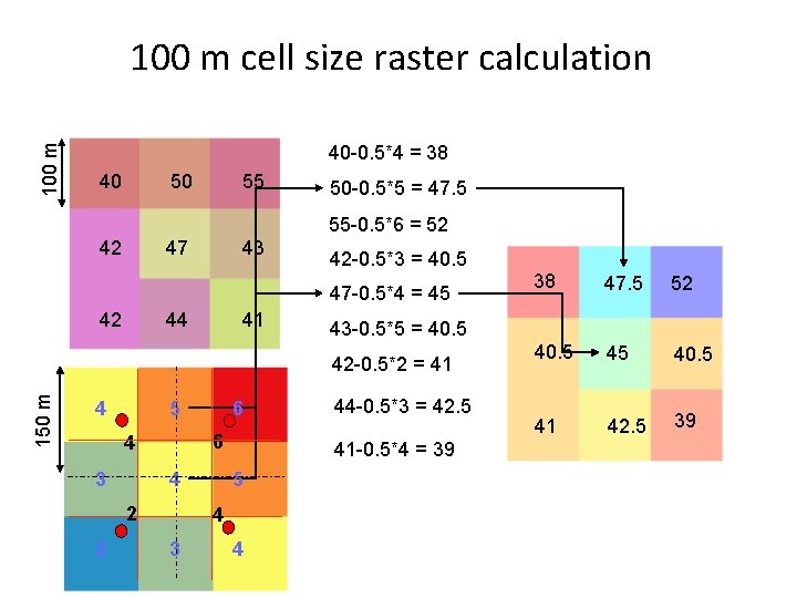 100 m cell size raster calculation 40 -0. 5*4 = 38 40 50 55