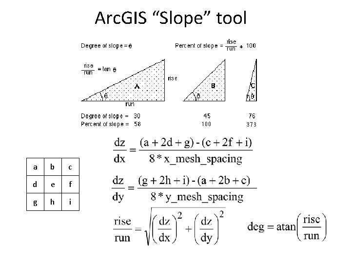 Arc. GIS “Slope” tool a b c d e f g h i 