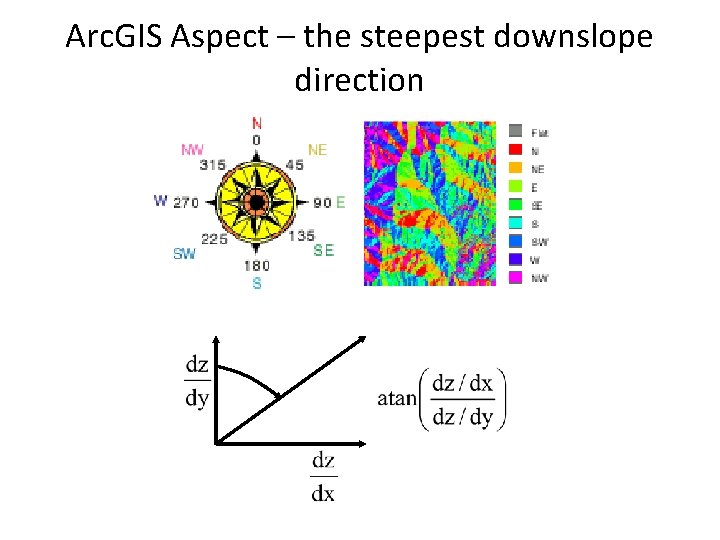 Arc. GIS Aspect – the steepest downslope direction 